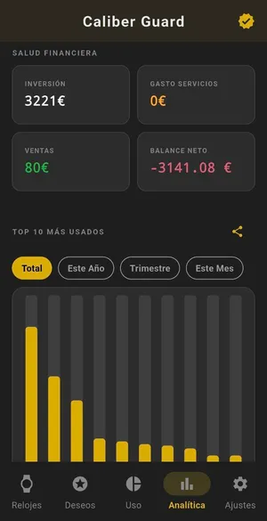 Analítica económica